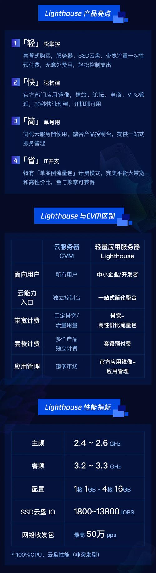 轻量化服务器的主要作用是什么？插图2