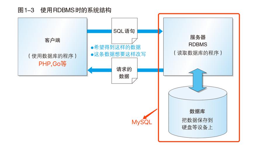 如何实现MySQL数据库实例的自动建表？插图2