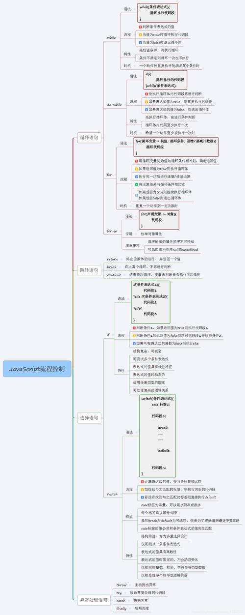 如何理解并解决JavaScript程序中的执行顺序问题？插图4