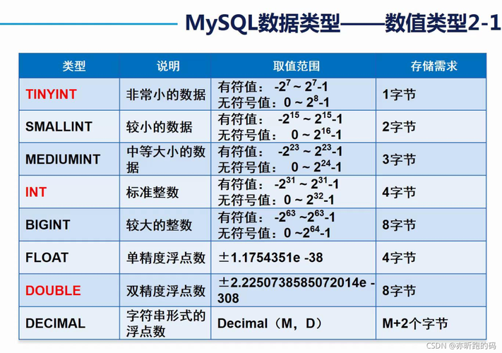 在MySQL数据库中，空格字符在二进制数据类型中占用多少位？插图4