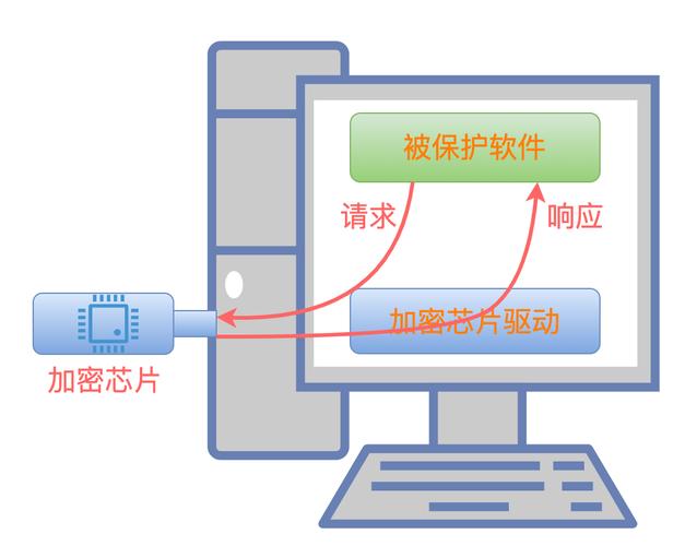 如何有效实现对dedecms模板路径的加密？插图4