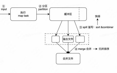 如何确保MapReduce作业按顺序执行？