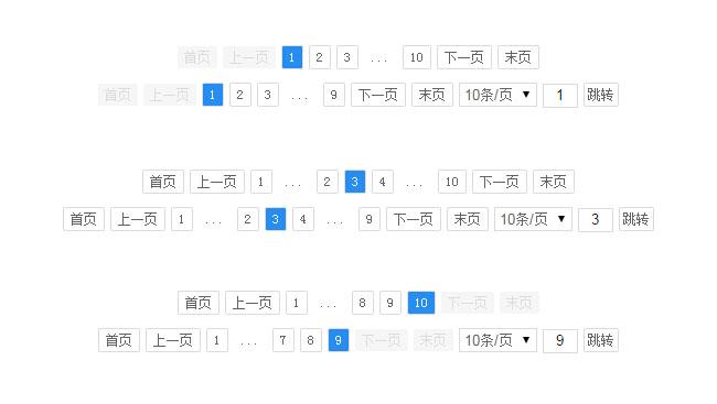 如何利用DEDECMS实现多样化的分页样式与功能？插图