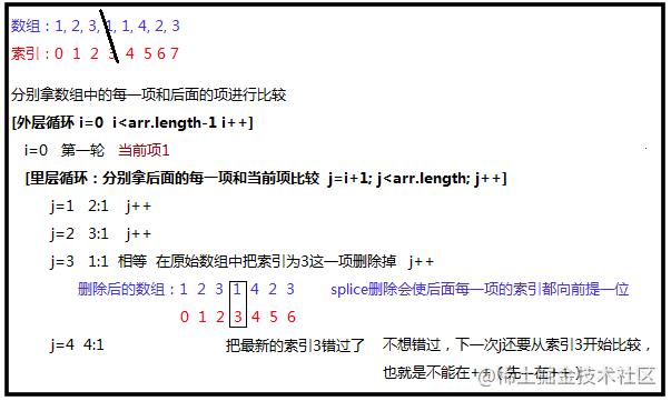 如何利用JavaScript技巧去除数组中的重复元素？插图2