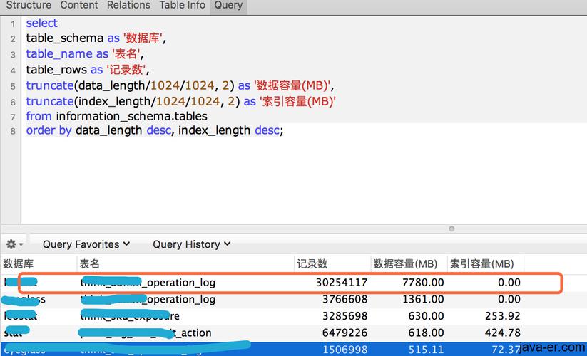 如何检查MySQL数据库占用的磁盘空间大小并监控其随时间的变化？插图