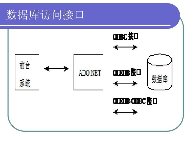 如何利用MFC创建和连接MDB数据库以及CDL数据库？插图2