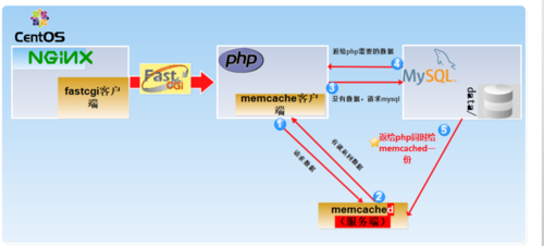 如何在DedeCMS V5.7中配置并启用memcache缓存功能？插图2