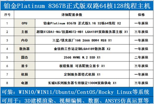 服务器规格中的4c代表什么含义？插图