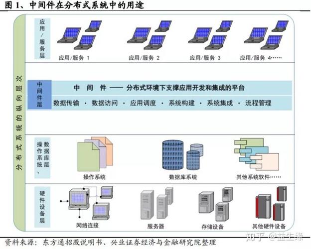 探究应用服务器中间件，它究竟是如何定义的？插图2