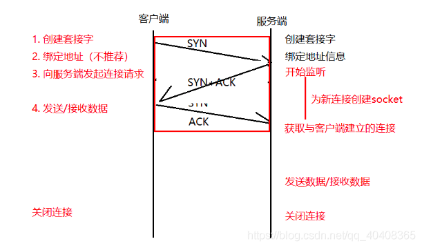 TCP客户端与服务器，它们之间有何不同？插图4