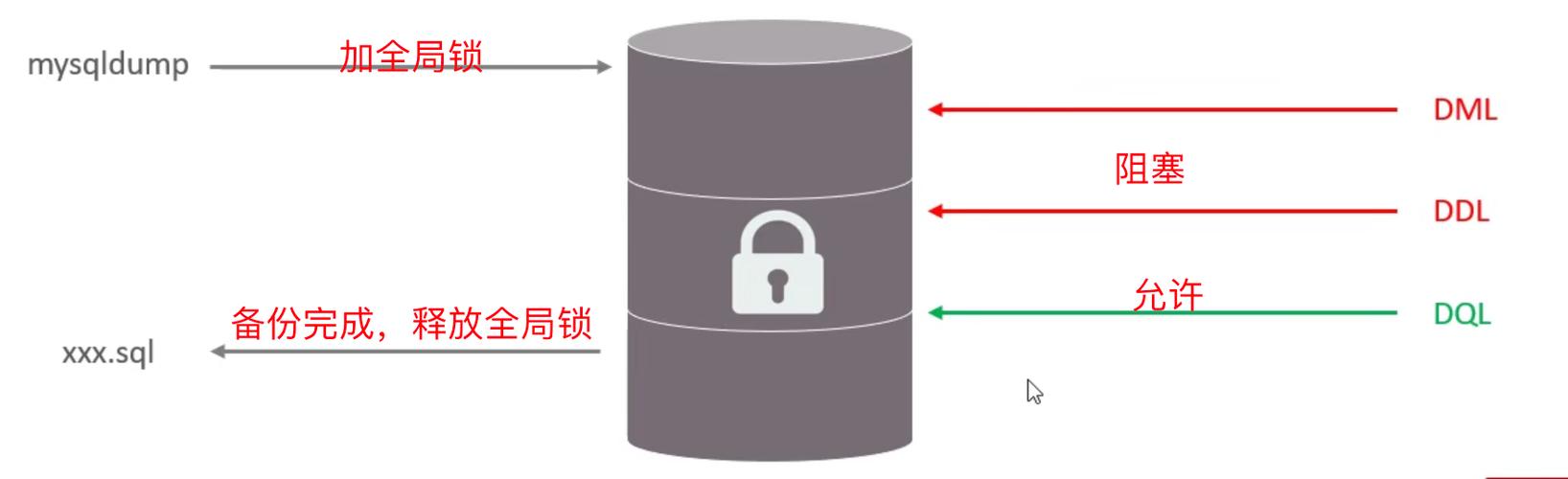 如何有效管理MySQL中的锁连接数以避免锁定问题？插图