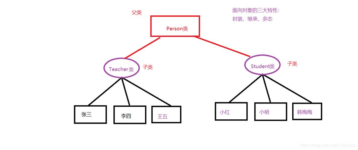 JavaScript 继承机制，如何高效实现面向对象编程？插图