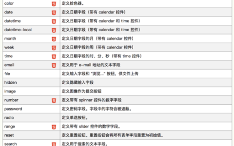 探索标签类型属性，为何使用type=text/java？