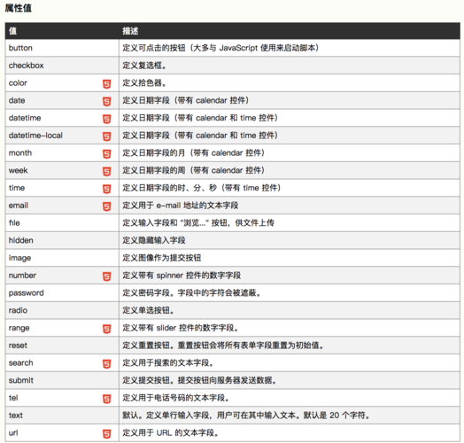 探索标签类型属性，为何使用type=text/java？插图