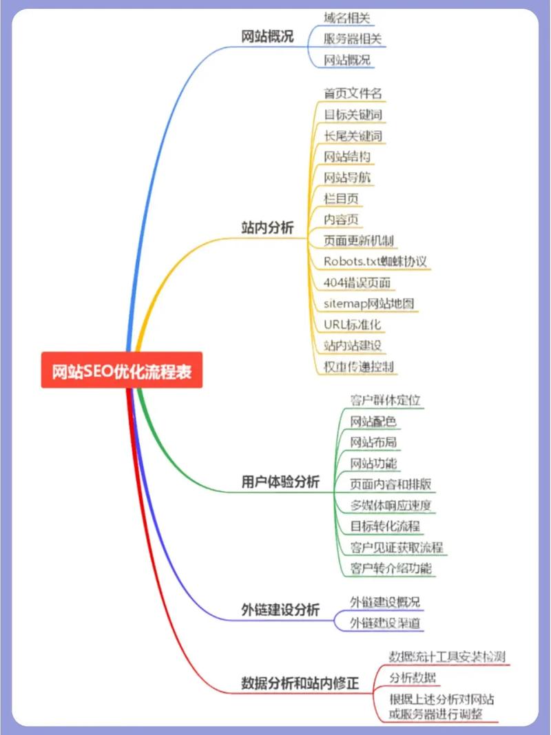 如何利用Dedecms进行SEO优化？全攻略指南插图2