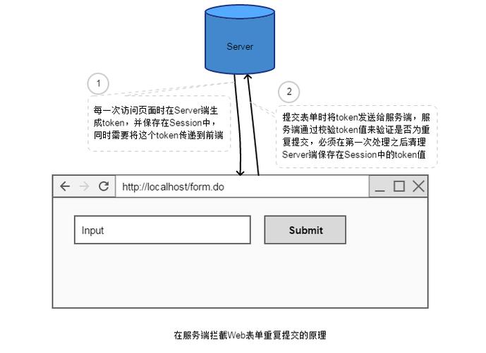 如何在DedeCMS中有效防止留言板重复提交？插图