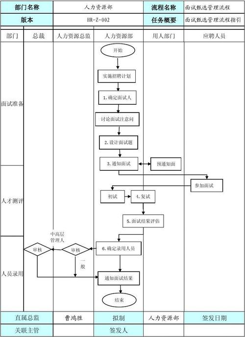 如何在面试中展示您的MySQL数据库优化技巧？插图4