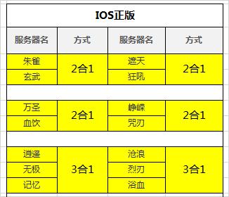 如何选择最佳的沙巴克传奇服务器？插图2