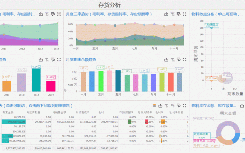 如何在Ecshop商品详情页实现动态库存调用？