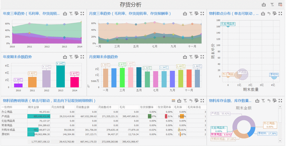 如何在Ecshop商品详情页实现动态库存调用？插图