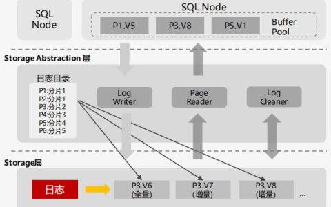 探索云数据库 GaussDB(for MySQL)的性价比，是否值得投资？