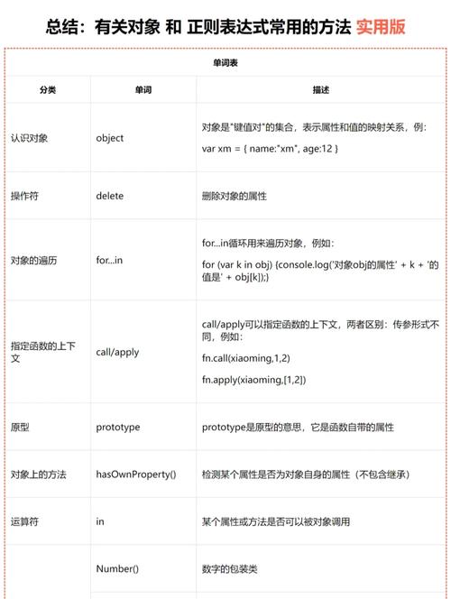 如何有效利用JavaScript中的正则表达式全局匹配模式？插图2