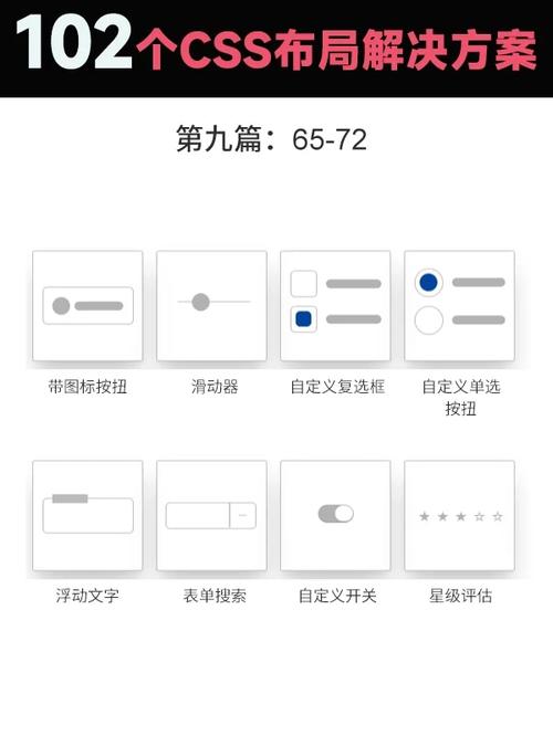 CSS多列布局问题有哪些简易解决策略？插图4