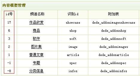 如何实现通过typeid属性对channelarclist标签进行排序？插图4