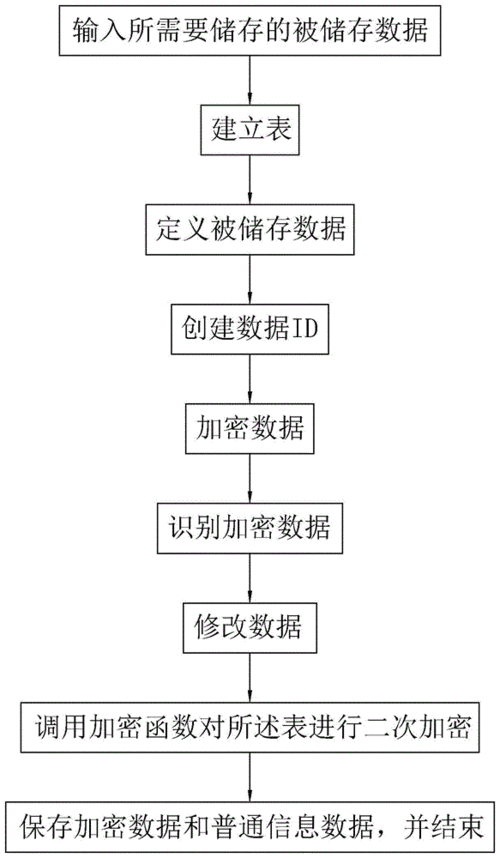 如何实现MySQL数据库的有效加密？插图