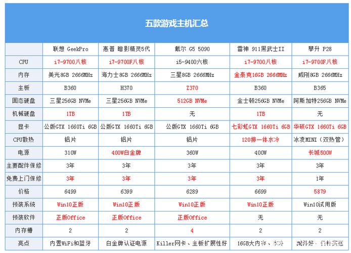 免流主机的工作原理是什么？插图4