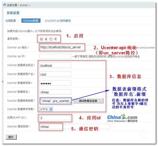 如何有效地将织梦CMS与DISCUZ论坛进行整合？插图4