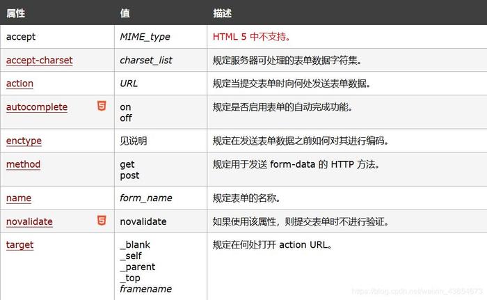 HTML中的rel属性有哪些作用和应用场景？插图4