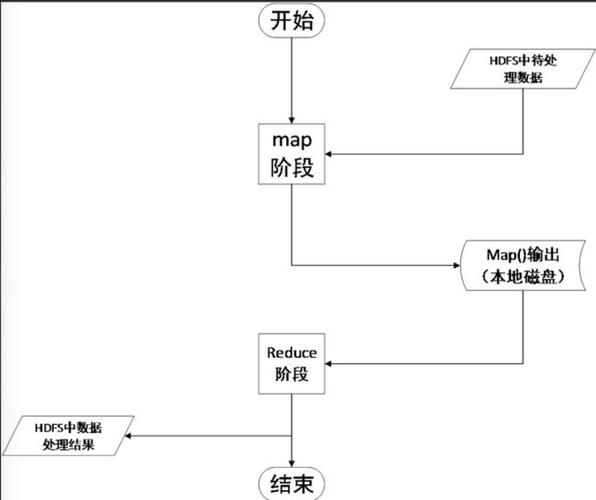 如何确保MapReduce作业按顺序执行？插图2