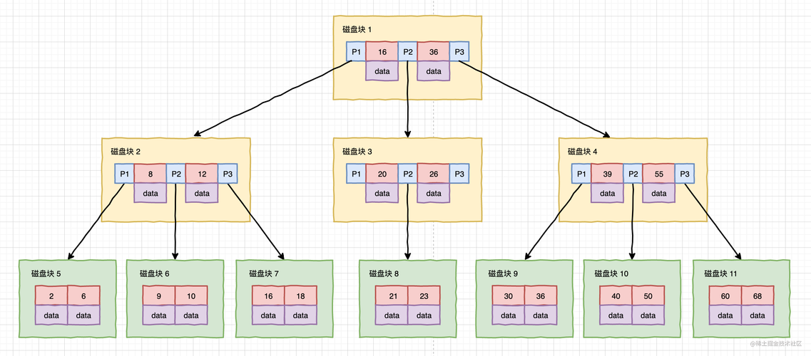 如何在MySQL中创建InnoDB数据库？插图2