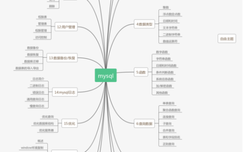 MySQL数据库运维中有哪些关键注意事项？