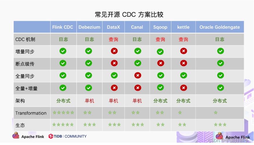 如何修改织梦Flink标签底层模板以实现自定义功能？插图2