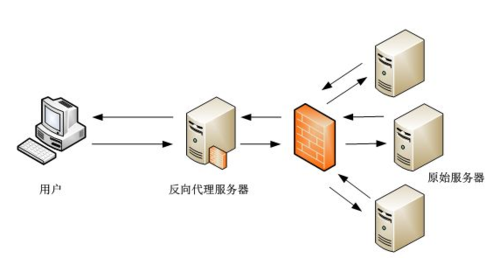 代理服务器通常执行哪些核心功能？插图2