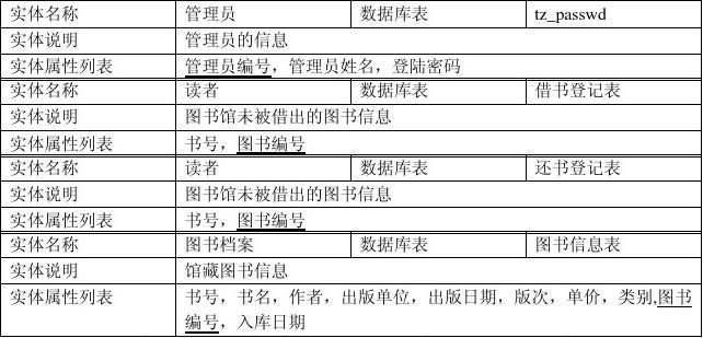 如何设计一个高效的MySQL图书馆数据库表结构？插图2