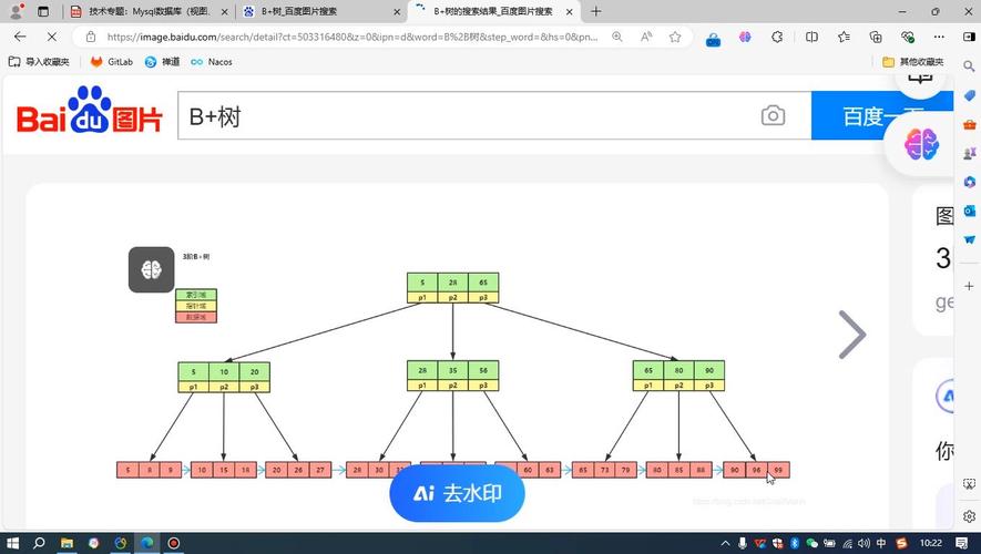 如何高效创建和管理MySQL数据库索引以优化查询性能？插图