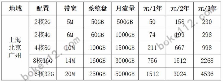 在购买服务器时需要准备哪些材料？插图4