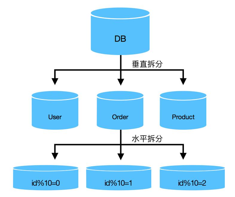 如何使用分隔符在MySQL存储过程中实现复杂逻辑处理？插图2