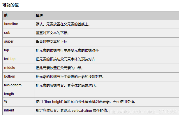 如何实现表单元素在网页中的垂直对齐？插图2