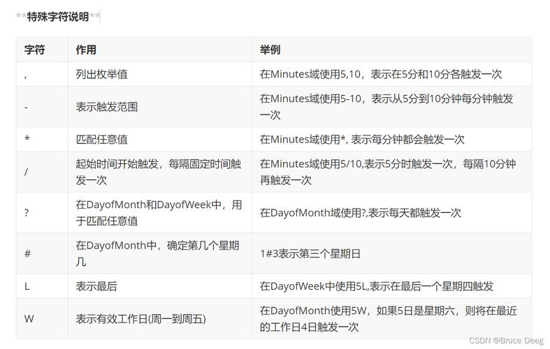 如何利用Linux crontab实现定时执行任务？插图2