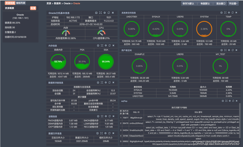 如何有效地创建MySQL监控以进行状态追踪？插图