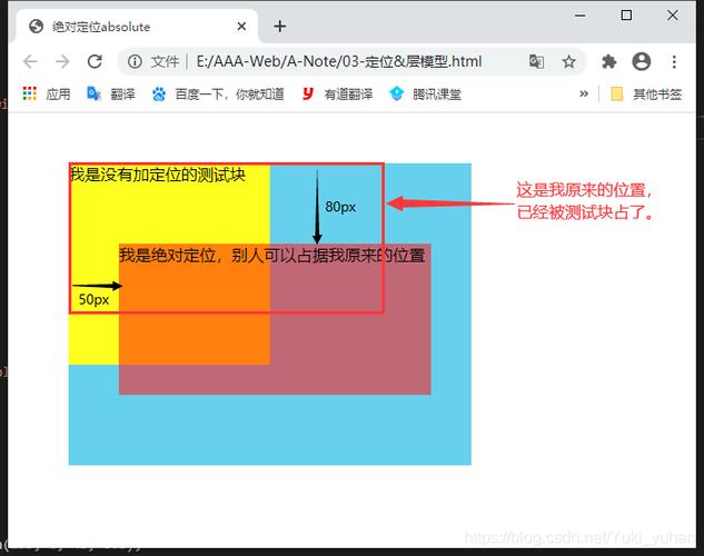 如何通过CSS使用绝对定位和浮动技术实现网页的分栏布局？插图