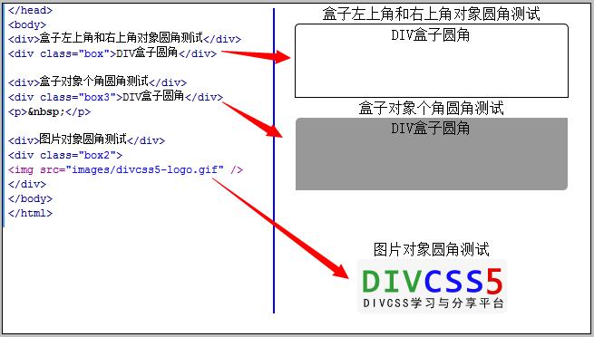 如何利用CSS3创建网页边框半径和圆角效果？插图