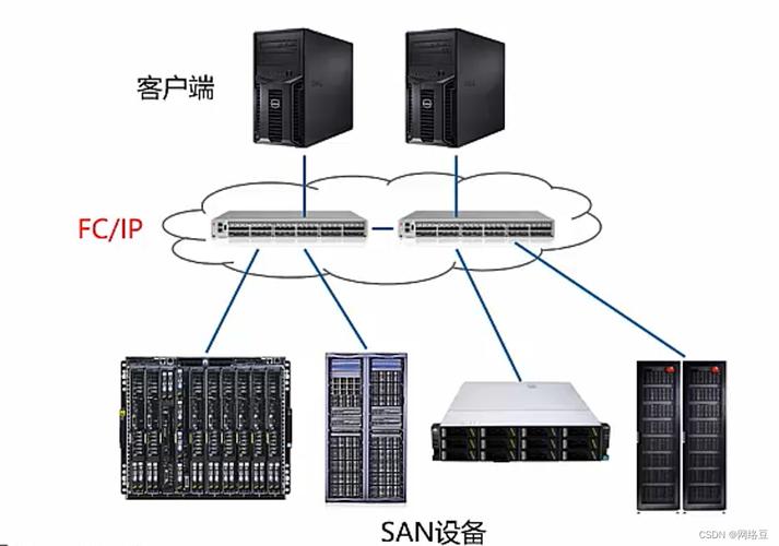 云服务器与云存储设备，它们之间的差异究竟在哪里？插图4