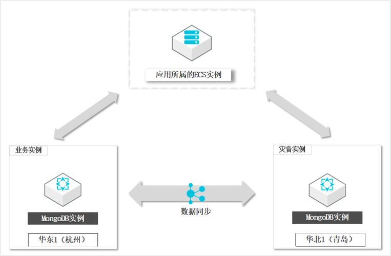 如何确保MySQL数据库在异地容灾中的可靠性？插图