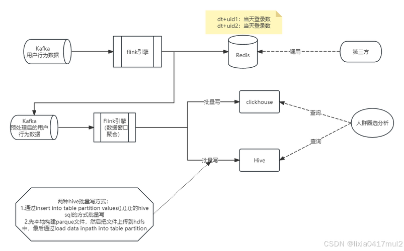 如何有效利用DedeCMS模板中的Flink标签来提升网站功能？插图4