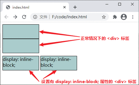 如何确保CSS中的inlineblock元素在不同浏览器中一致显示？插图